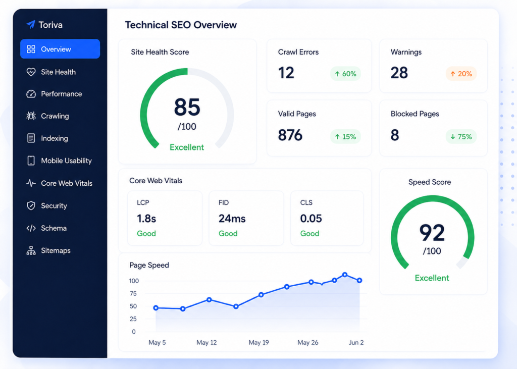 technical seo services website optimization