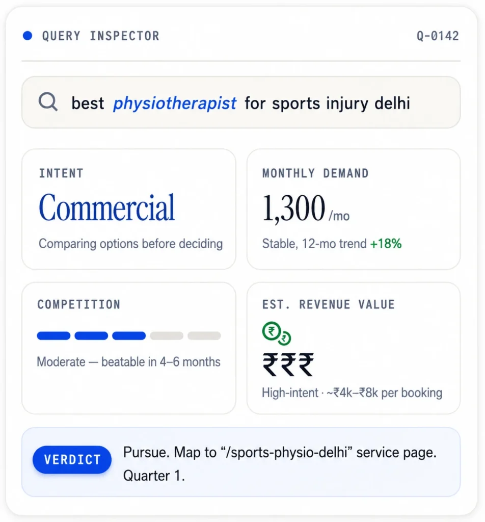 Keyword research service in Delhi NCR