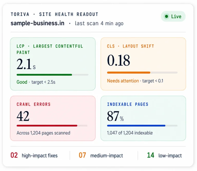 Technical SEO Services in Delhi NCR dashboard showing Core Web Vitals, crawl errors, layout shift, and indexable pages.